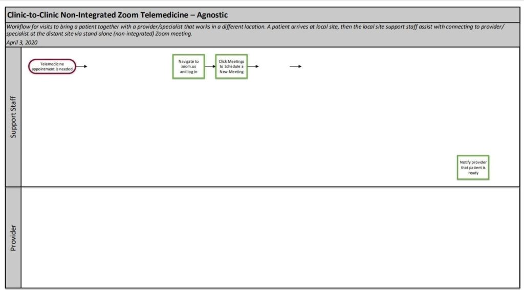 Clinic-to-Clinic Specific Workflow