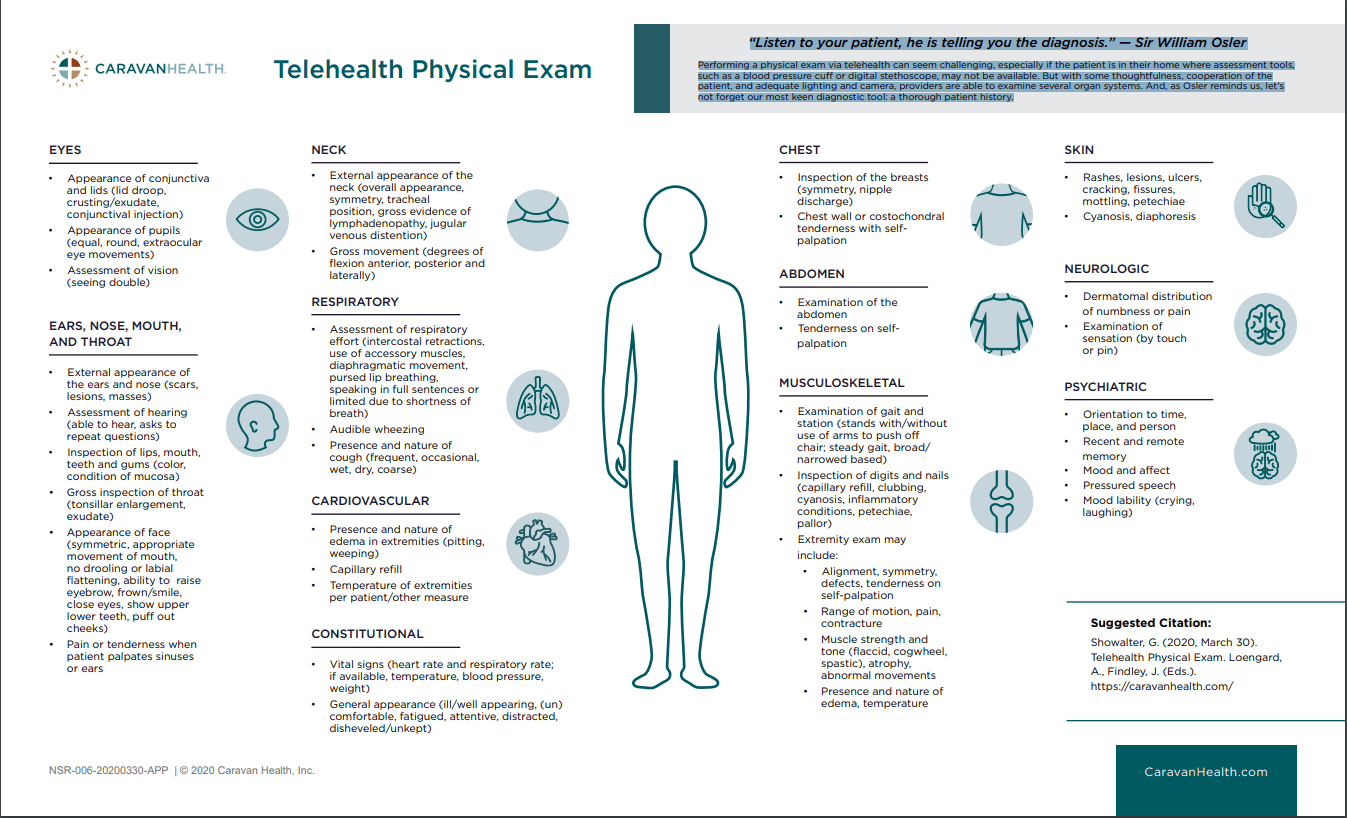 Telehealth Physical Exam Fact Sheet