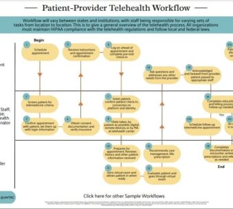 UMTRC Patient-to-Provider Workflow