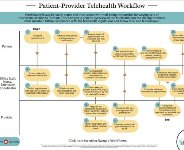 UMTRC Patient-to-Provider Workflow