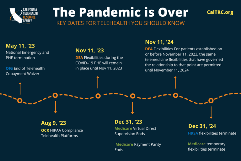 The COVID-19 Pandemic is Over: Key Dates for Telehealth You Should Know ...